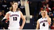 Gonzaga