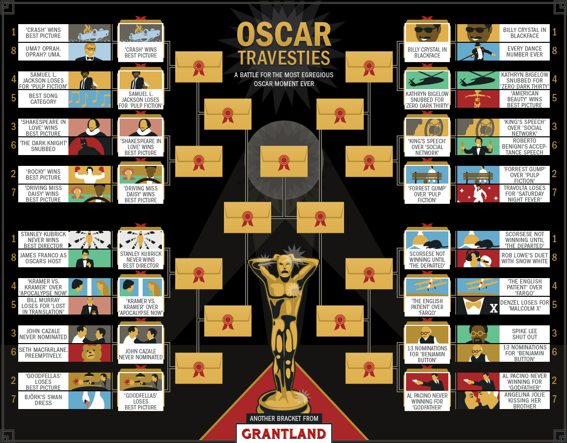 Oscar Travesties