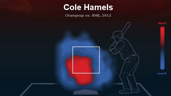 Cole Hamels Heat Map
