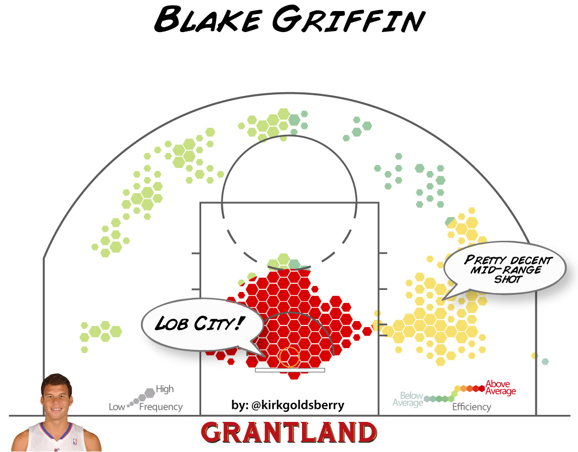 Blake Griffin