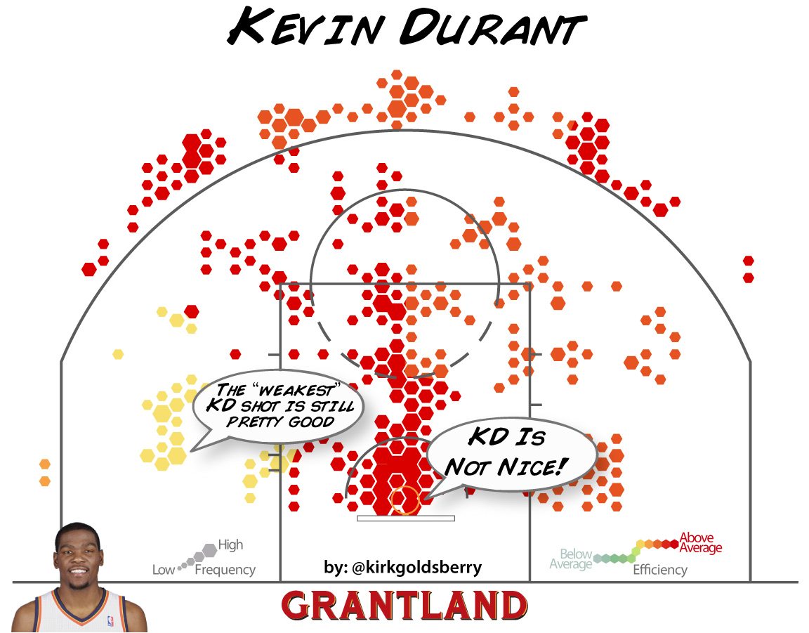 Kevin Durant