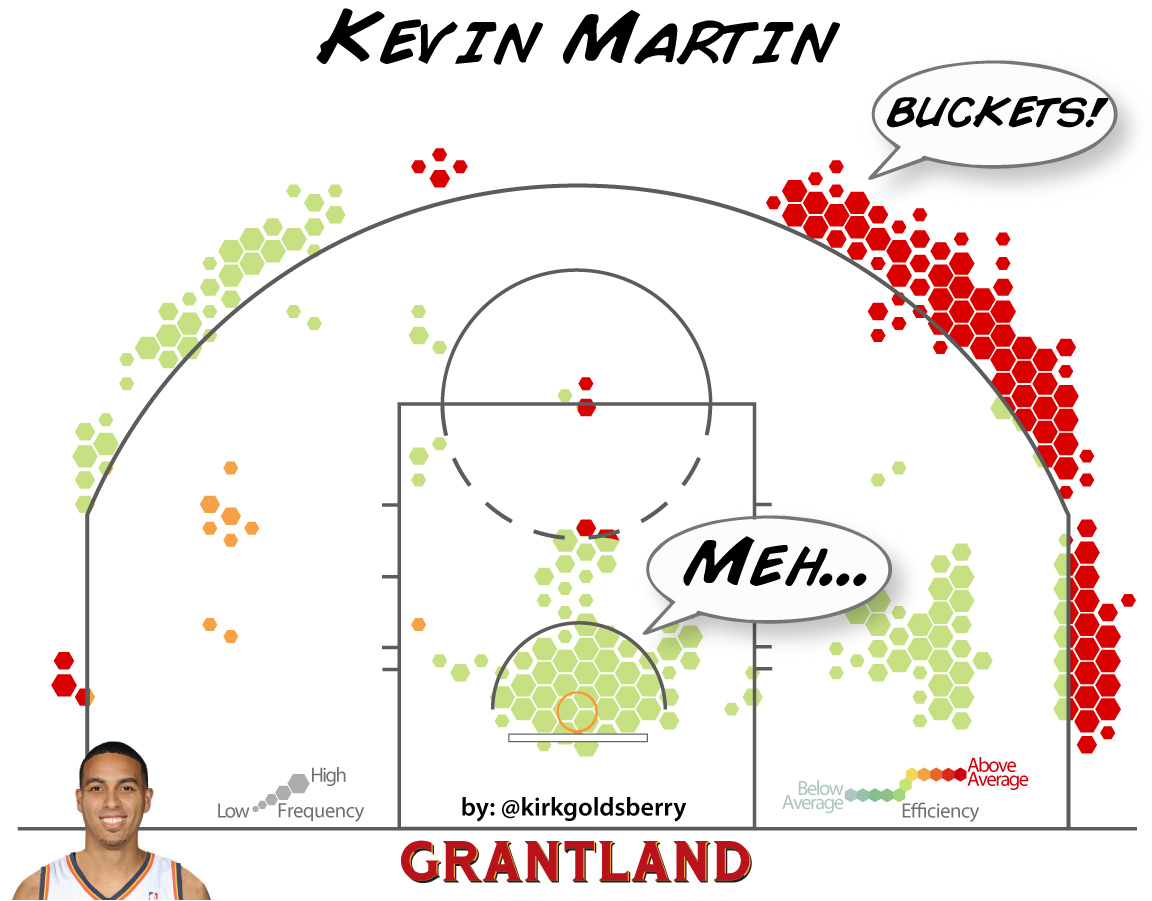 Kevin Martin