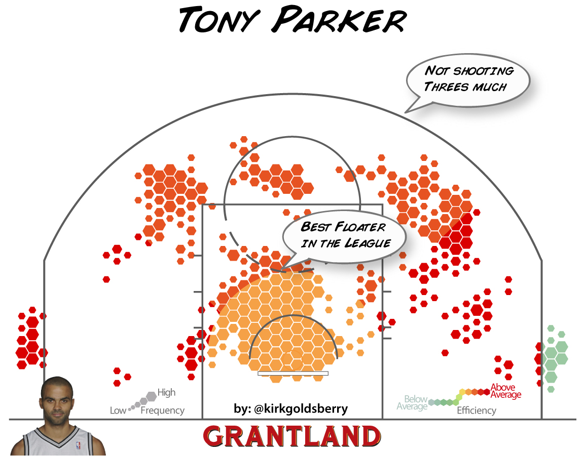 Tony Parker