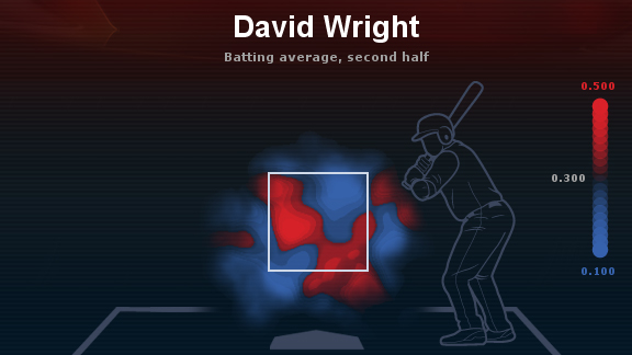 David Wright Heat map
