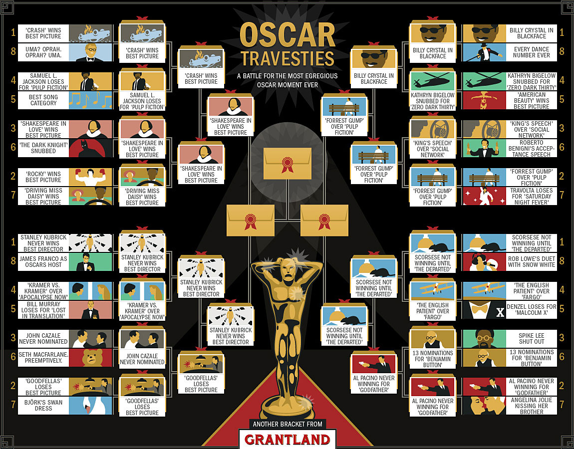 Oscar Travesties Bracket Final 4