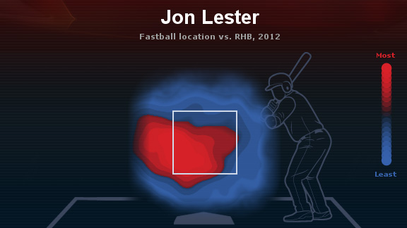 Lester