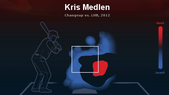 Kris Medlen heat map