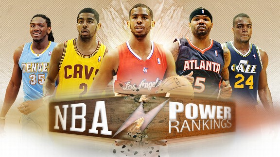 NBA Power Rankings