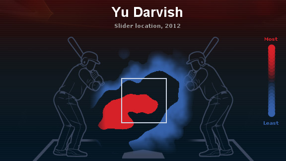 Darvish
