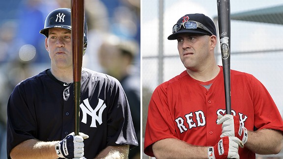Kevin Youkilis