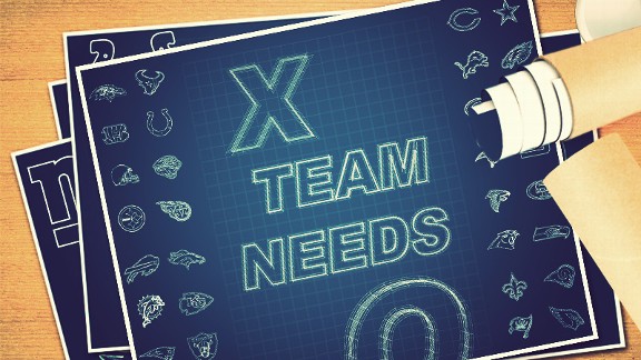 Team Needs