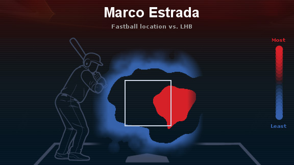 Estrada