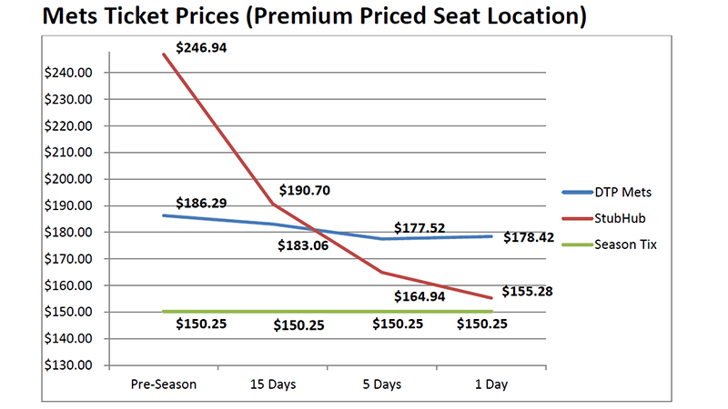 Mets 2016 Season Tickets Prices