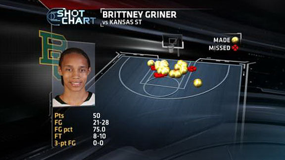 Brittney Griner Shot Chart