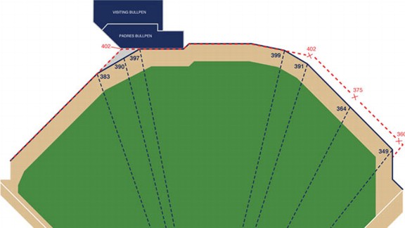 Petco Park