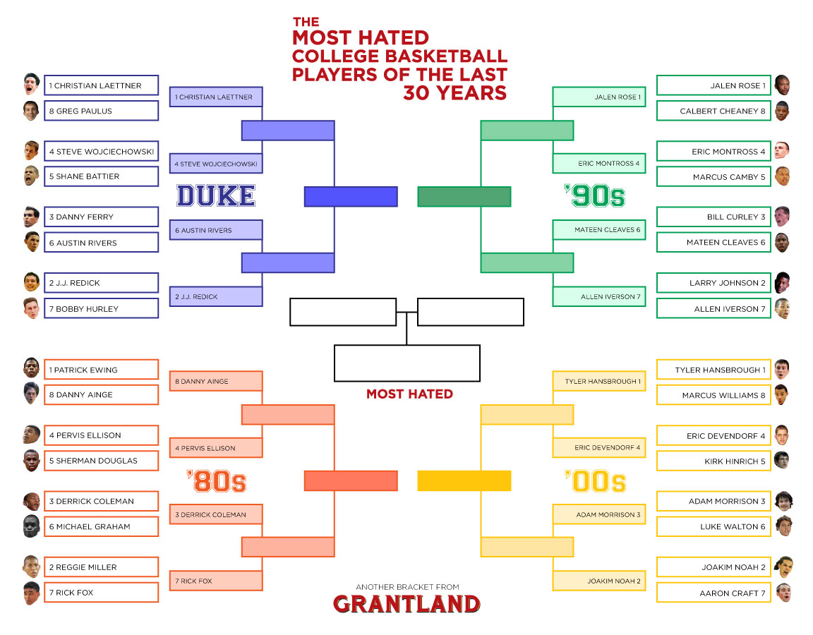 grantlandbracket3
