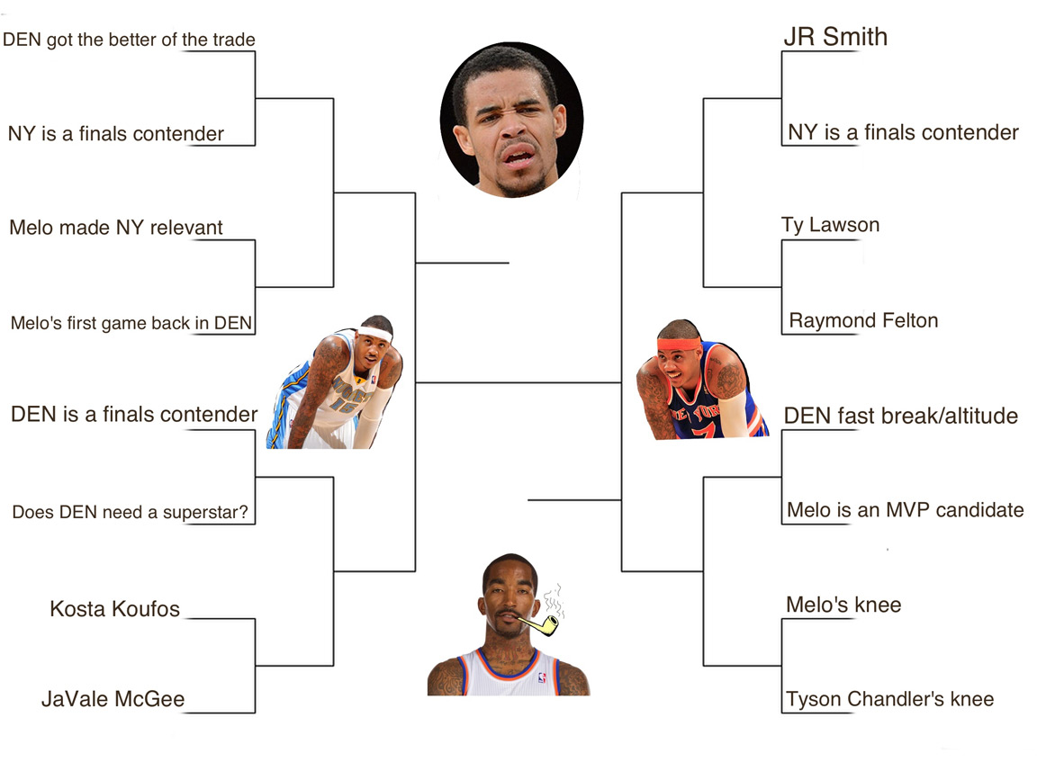 Knicks Nuggets