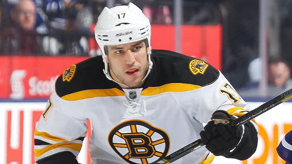 Milan Lucic