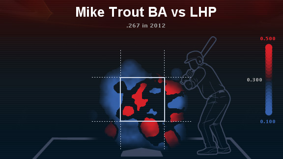 mike trout vs bryce harper stats