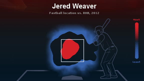 Jered Weaver