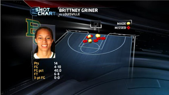 Griner Shot Chart