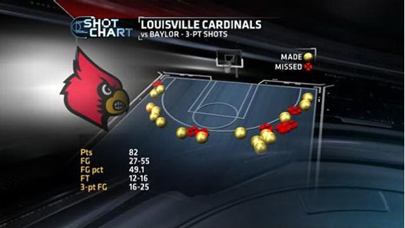 Louisville Cardinals