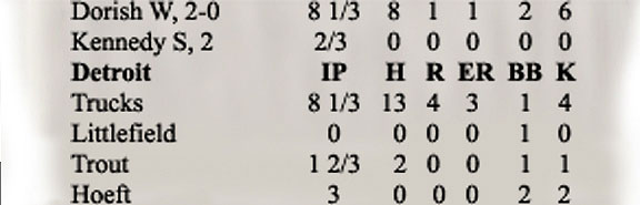 boxscore