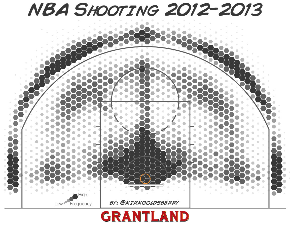 NBA Shooting 12-13 season - Kirk Goldsberry hex chart