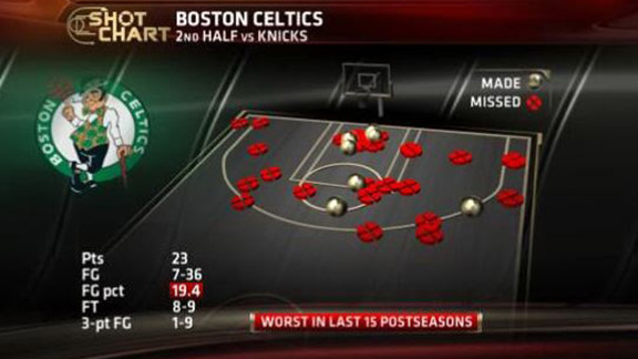 nba_e_celts2ndhalf_576.jpg