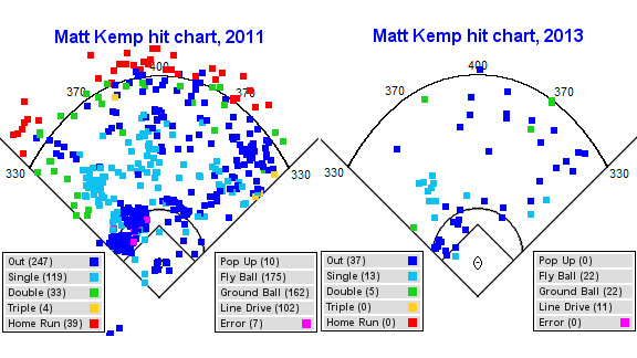 Matt Kemp
