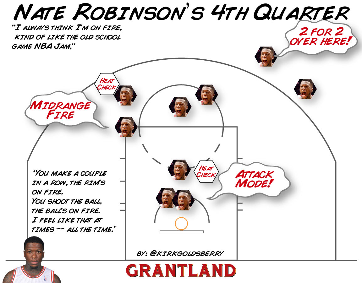 Robinson Chart