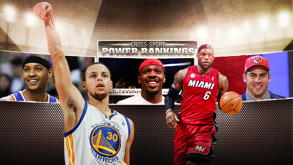 Cross-Sport Power Rankings