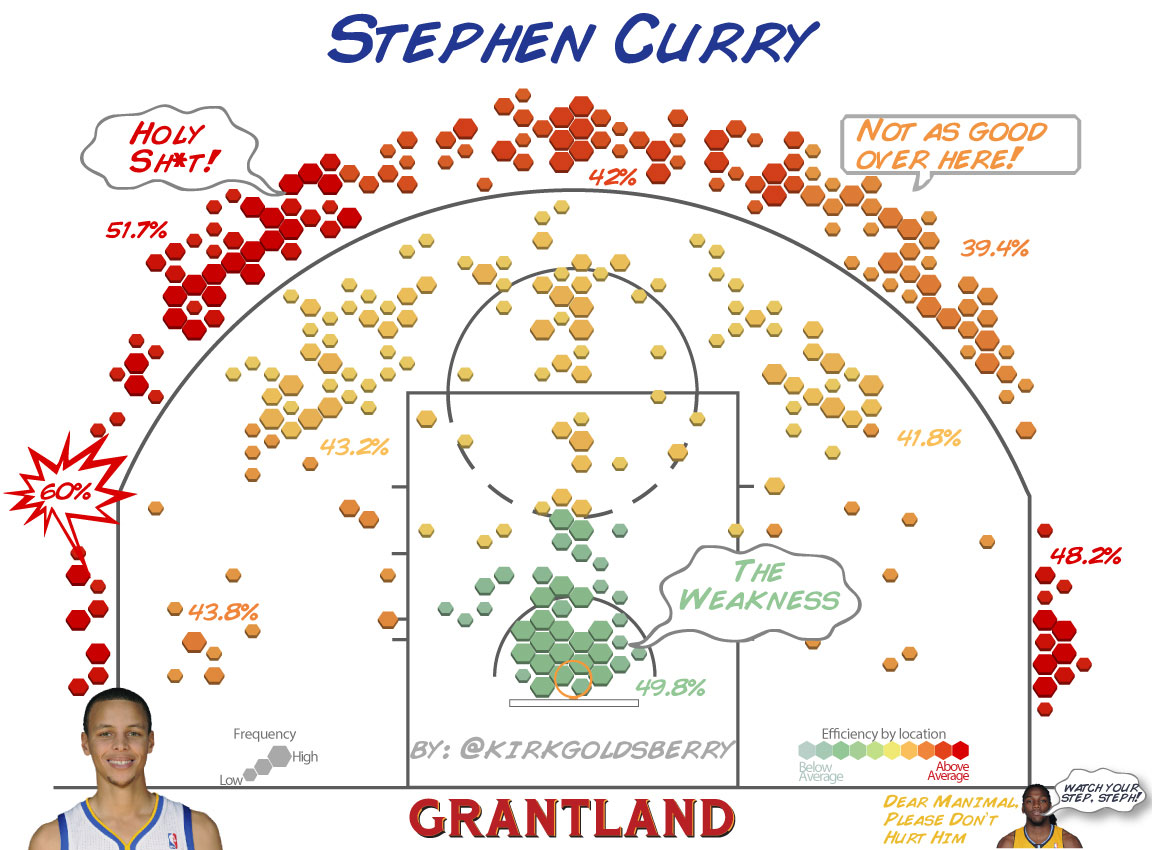 Lebron James Shot Chart