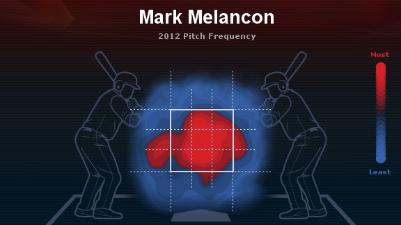 Melancon Heatmap