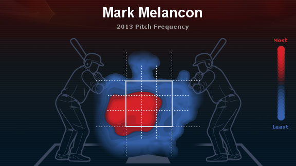 Melancon Heatmap
