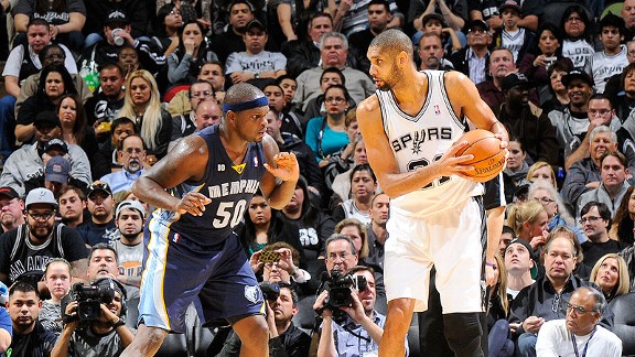 Zach Randolph, Tim Duncan