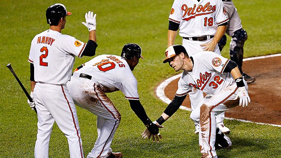 Wieters