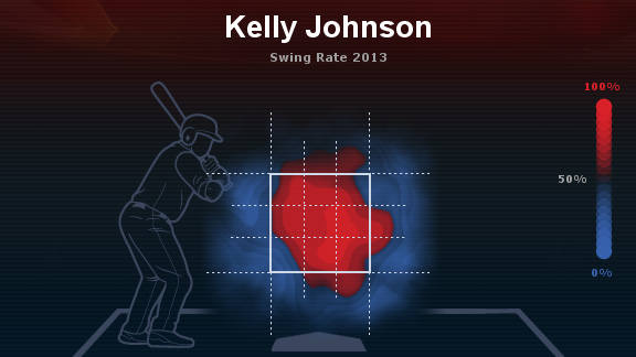 Kelly Johnson