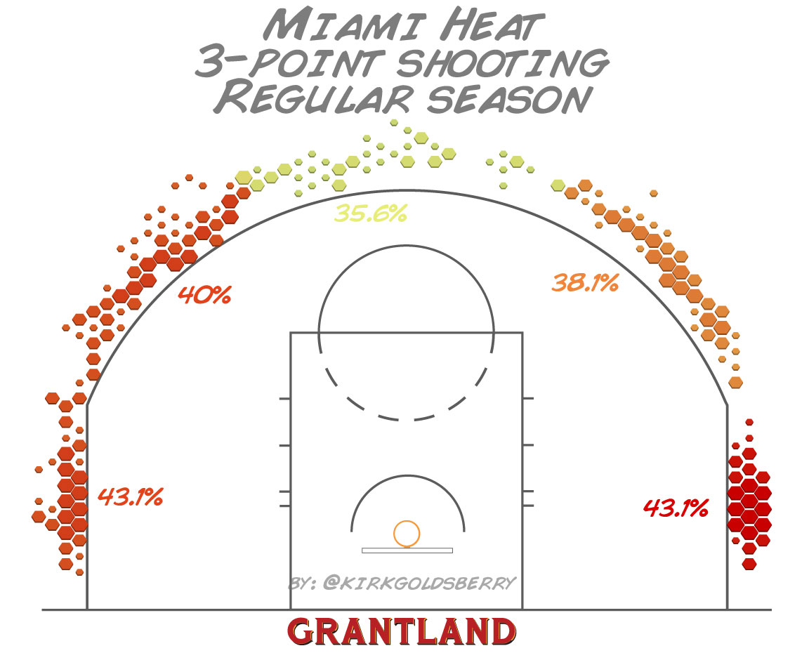 Heat 3-point Shot Chart - Kirk Goldsberry