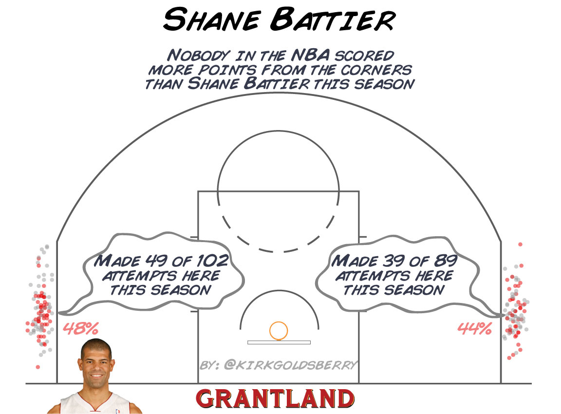 Shane Battier Corner 3 - Kirk Goldsberry