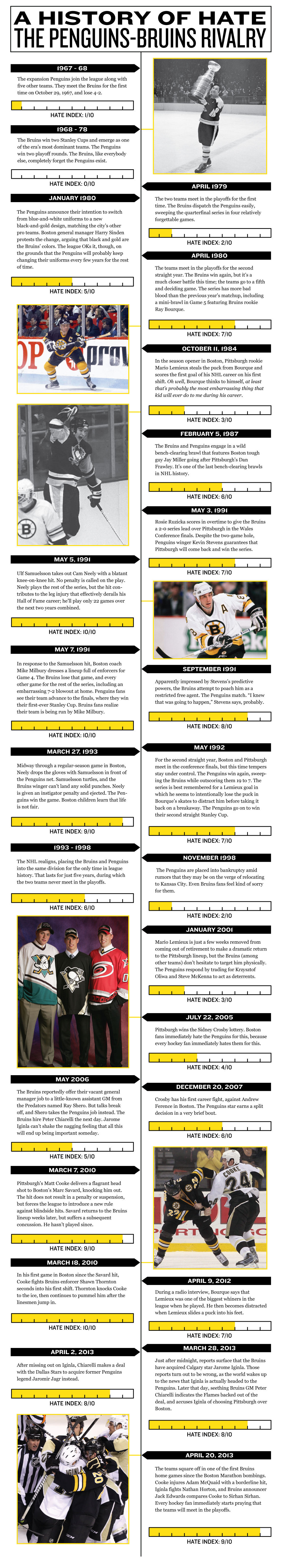 Bruins-Penguins Hate History