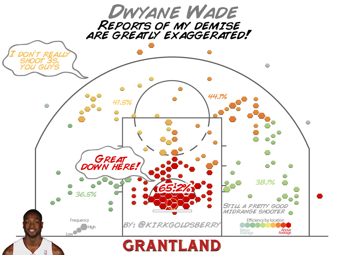 grant_r_DwyaneWade_ShotChart.jpg