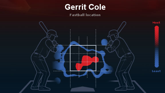 Gerrit Cole heat map