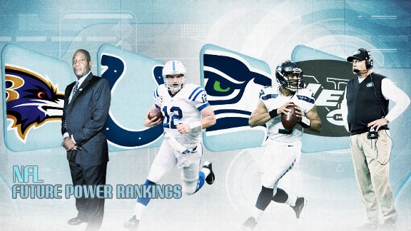 NFL Future Power Rankings