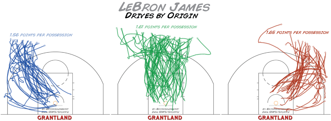 LeBron James Drives