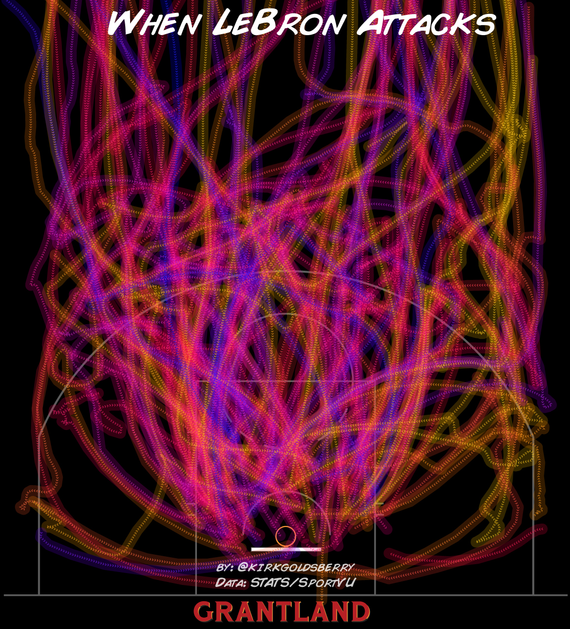 Drive Chart