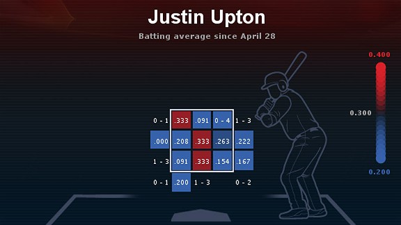 Upton