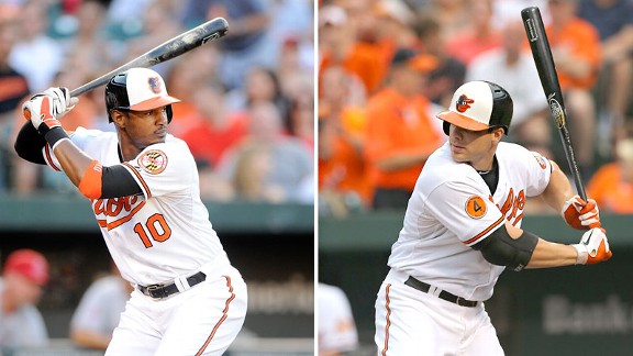 Adam Jones AND Chris Davis