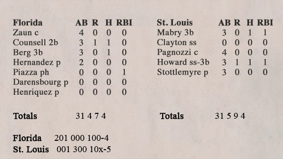 orioles box score