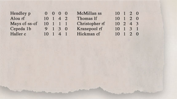 Box Score